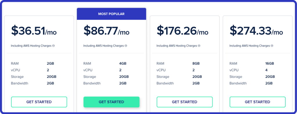 cloudways hosting review