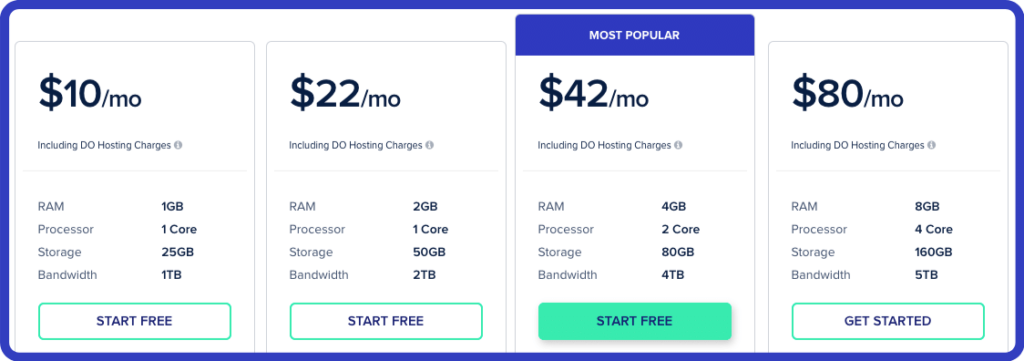 cloudways hosting review