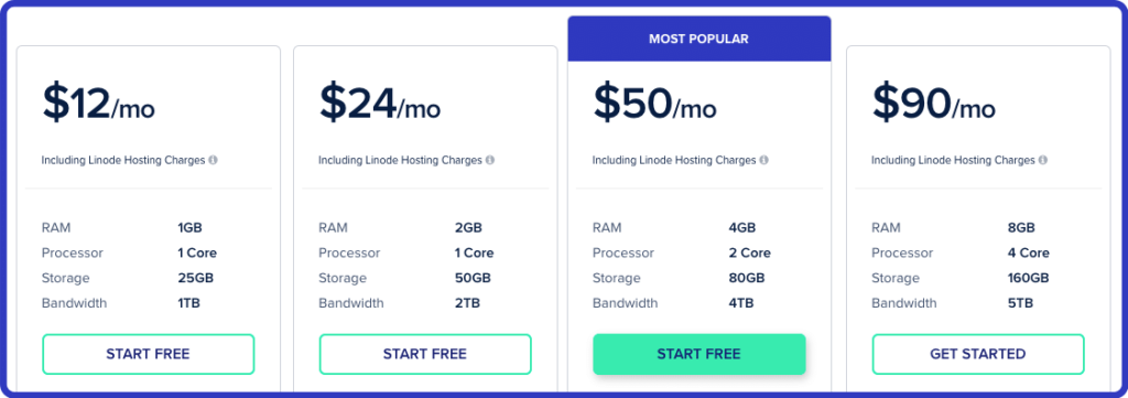 cloudways cloud hosting review