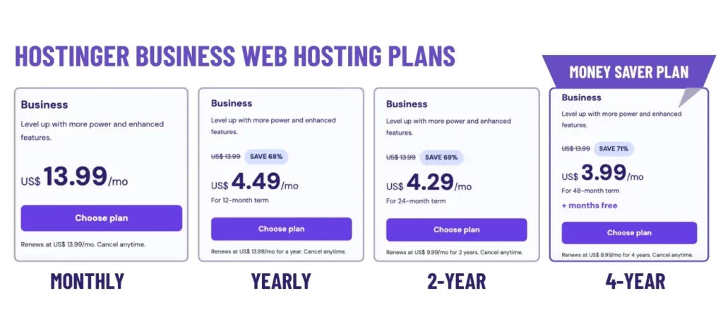 Image displaying the Business Web Hosting plans of Hostinger - Monthly, Yearly, 2-Year, and 4-Year plan with their price list differences