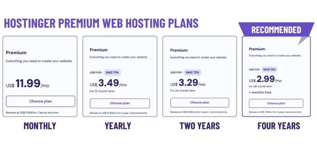 Image showing the Premium Web Hosting plans of Hostinger - Monthly, Yearly, Two Years, and Four Years respectively along with their price differences